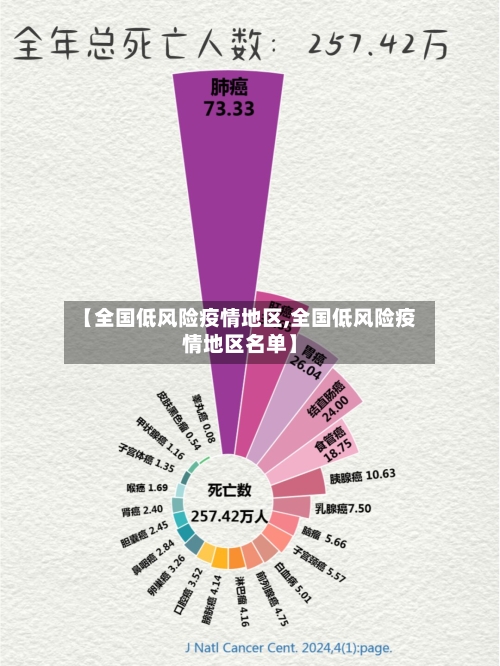 【全国低风险疫情地区,全国低风险疫情地区名单】-第2张图片