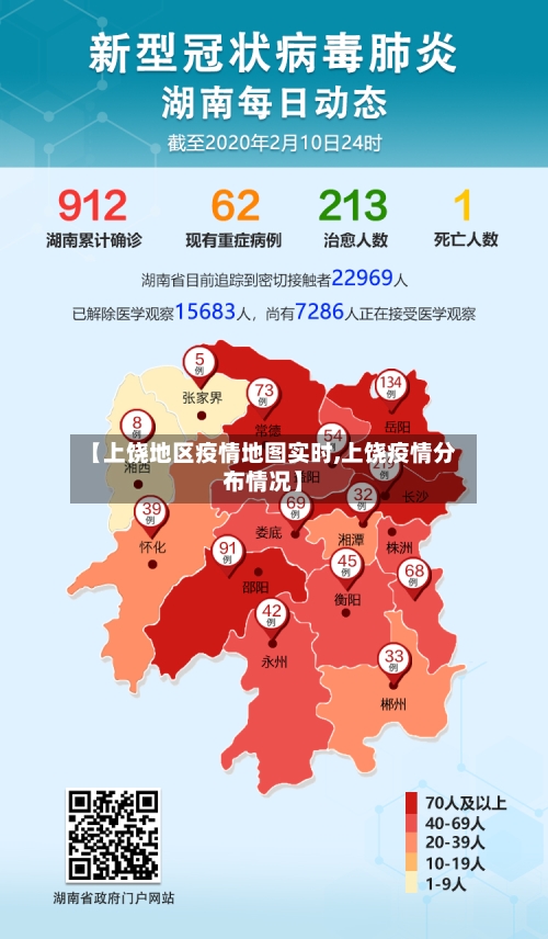 【上饶地区疫情地图实时,上饶疫情分布情况】-第2张图片