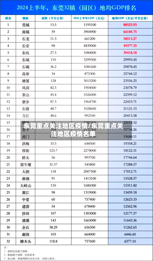 东莞重点关注地区疫情/东莞重点关注地区疫情名单-第2张图片