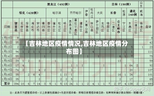 【吉林地区疫情情况,吉林地区疫情分布图】