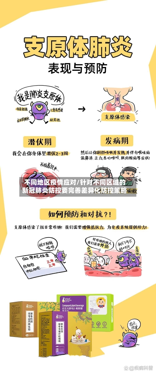 不同地区疫情应对/针对不同区域的新冠肺炎防控要完善差异化防控策略