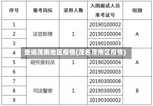 查询茂南地区疫情(茂名茂南区疫情)