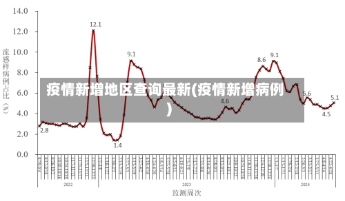 疫情新增地区查询最新(疫情新增病例)
