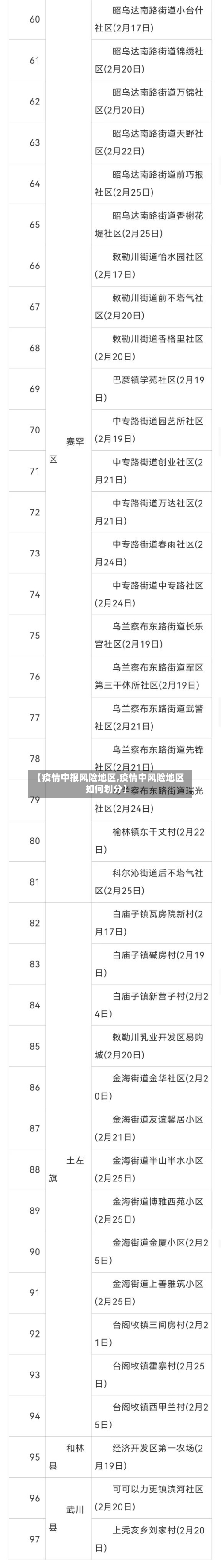 【疫情中报风险地区,疫情中风险地区如何划分】