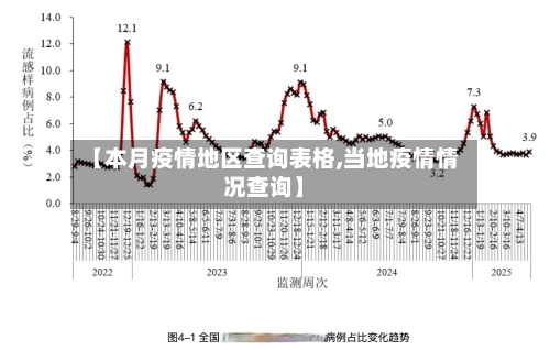 【本月疫情地区查询表格,当地疫情情况查询】