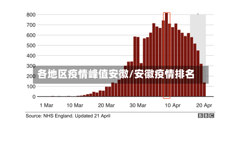 各地区疫情峰值安徽/安徽疫情排名