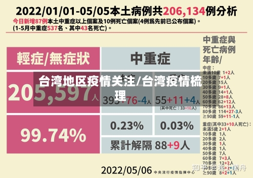 台湾地区疫情关注/台湾疫情梳理-第3张图片