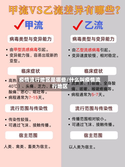 疫情流行地区是哪些/什么叫疫情流行地区
