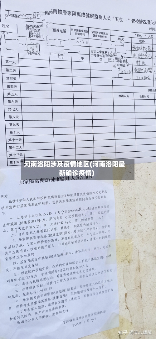 河南洛阳涉及疫情地区(河南洛阳最新确诊疫情)