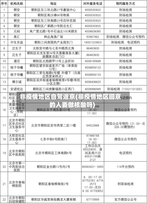 非疫情地区自驾返京(非疫情地区回京的人要做核酸吗)