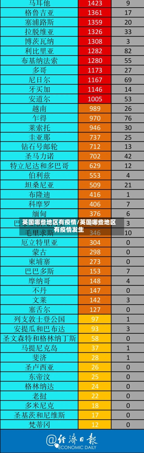 英国哪些地区有疫情/英国哪些地区有疫情发生