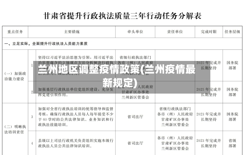 兰州地区调整疫情政策(兰州疫情最新规定)-第3张图片