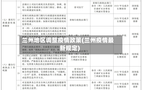 兰州地区调整疫情政策(兰州疫情最新规定)