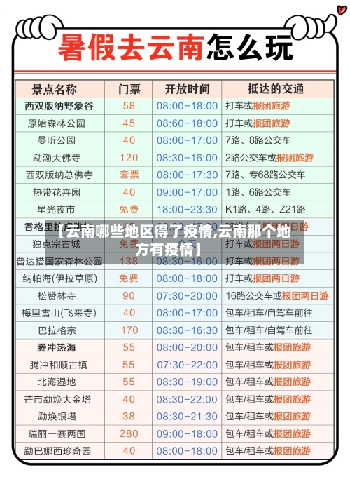 【云南哪些地区得了疫情,云南那个地方有疫情】