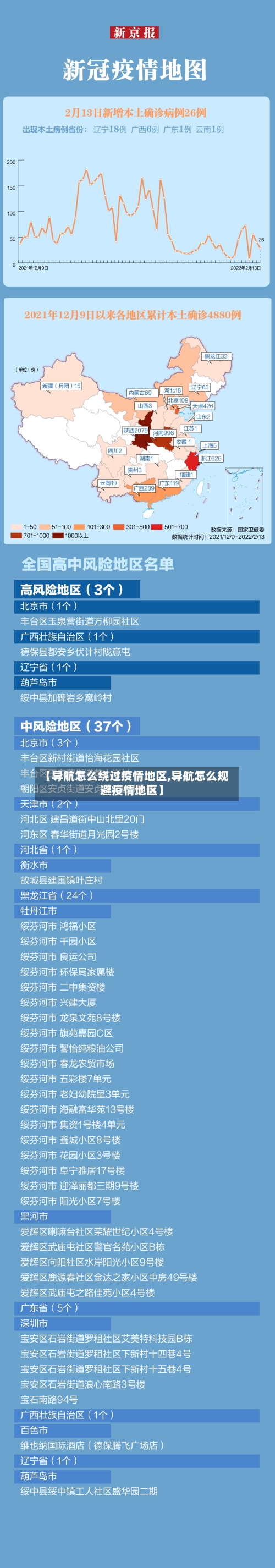 【导航怎么绕过疫情地区,导航怎么规避疫情地区】-第3张图片