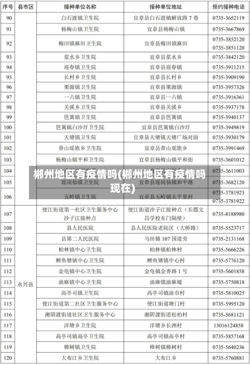 郴州地区有疫情吗(郴州地区有疫情吗现在)