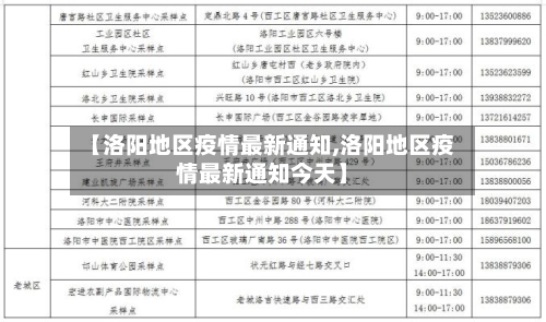 【洛阳地区疫情最新通知,洛阳地区疫情最新通知今天】