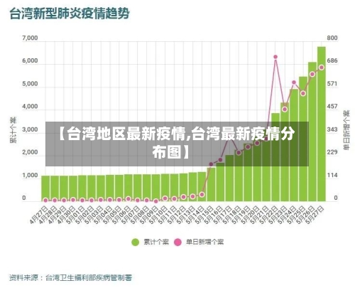 【台湾地区最新疫情,台湾最新疫情分布图】-第2张图片