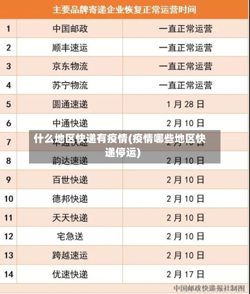 什么地区快递有疫情(疫情哪些地区快递停运)