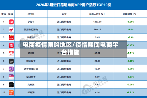 电商疫情限购地区/疫情期间电商平台措施-第2张图片
