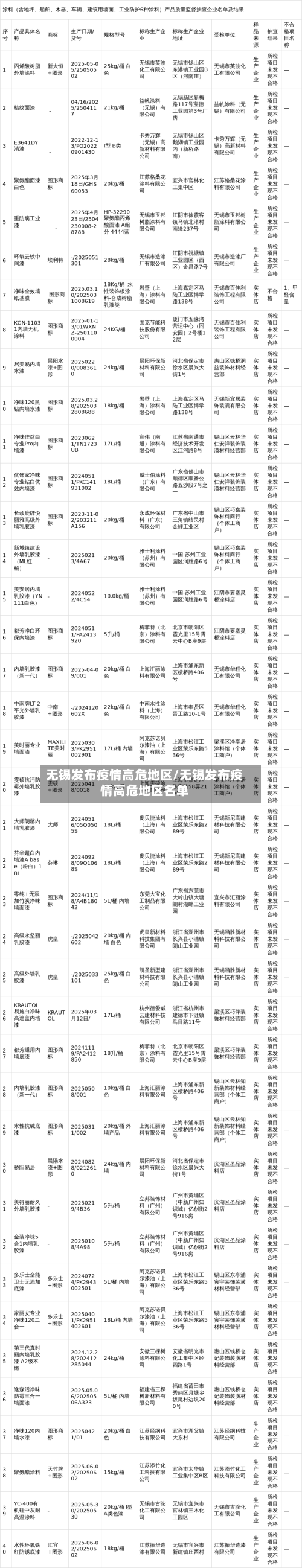 无锡发布疫情高危地区/无锡发布疫情高危地区名单