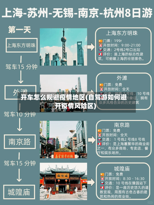 开车怎么规避疫情地区(自驾游如何避开疫情风险区)