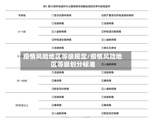 疫情风险地区等级规定/疫情风险地区等级划分标准