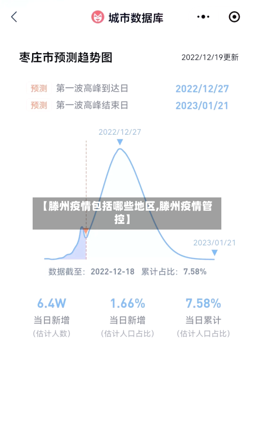 【滕州疫情包括哪些地区,滕州疫情管控】