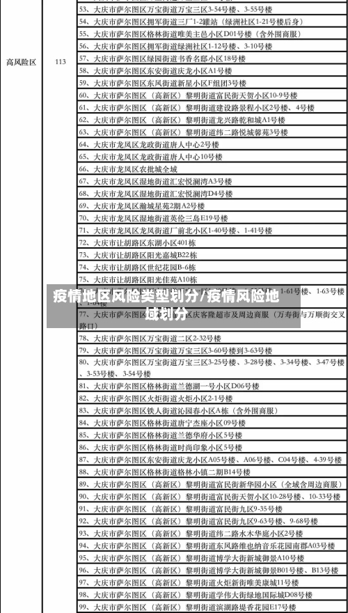 疫情地区风险类型划分/疫情风险地域划分-第2张图片