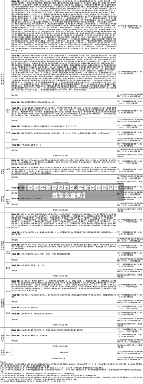 【疫情实时管控地区,实时疫情管控区域怎么查询】