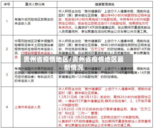 贵州省疫情地区/贵州省疫情地区最新情况-第2张图片