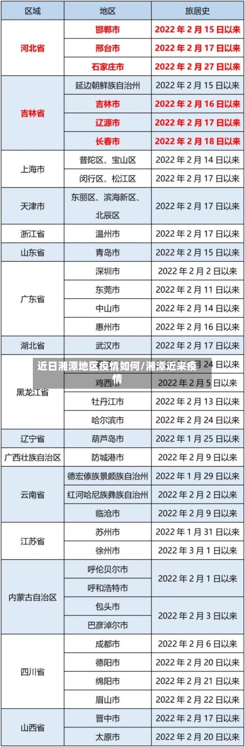 近日湘潭地区疫情如何/湘潭近来疫情-第2张图片