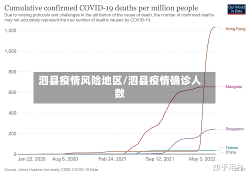 泗县疫情风险地区/泗县疫情确诊人数