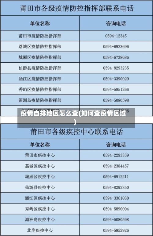 疫情自排地区怎么查(如何查疫情区域)