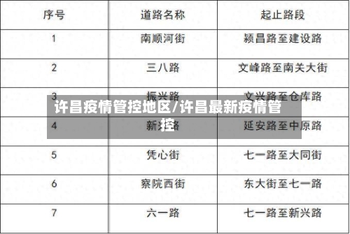 许昌疫情管控地区/许昌最新疫情管控