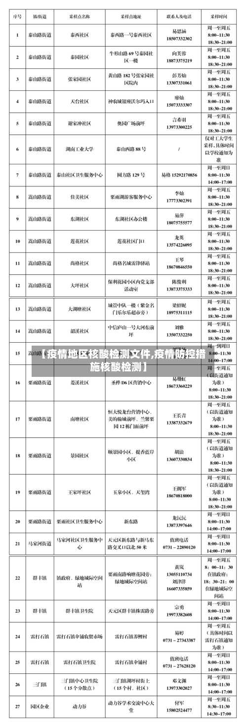 【疫情地区核酸检测文件,疫情防控措施核酸检测】