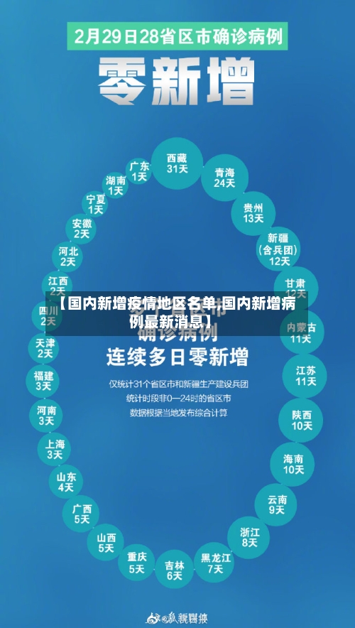 【国内新增疫情地区名单,国内新增病例最新消息】