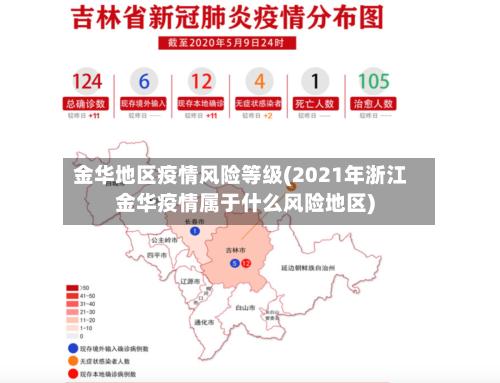 金华地区疫情风险等级(2021年浙江金华疫情属于什么风险地区)-第2张图片