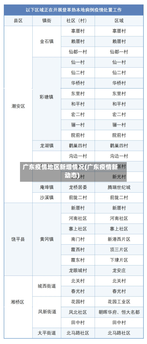 广东疫情地区新增情况(广东疫情新动态)