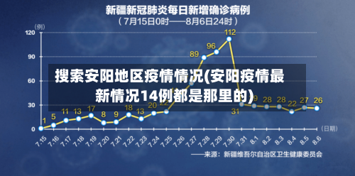 搜索安阳地区疫情情况(安阳疫情最新情况14例都是那里的)