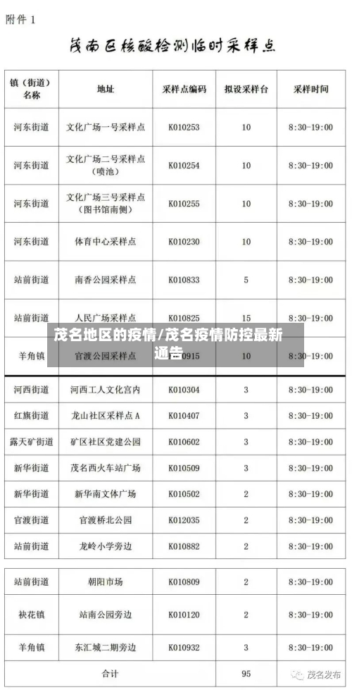 茂名地区的疫情/茂名疫情防控最新通告-第3张图片