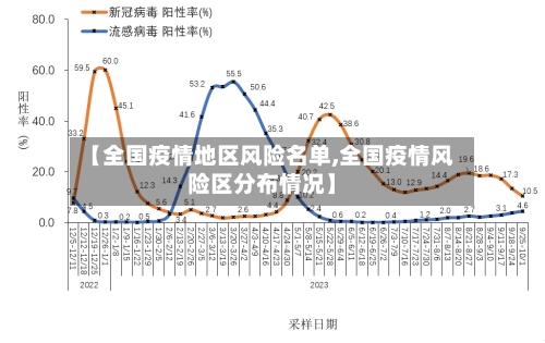 【全国疫情地区风险名单,全国疫情风险区分布情况】-第3张图片