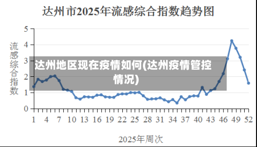 达州地区现在疫情如何(达州疫情管控情况)