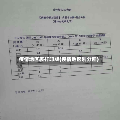 疫情地区表打印版(疫情地区划分图)