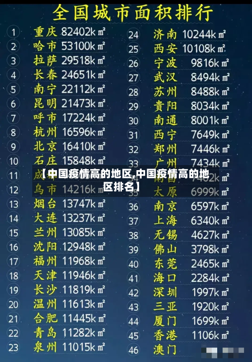 【中国疫情高的地区,中国疫情高的地区排名】-第3张图片