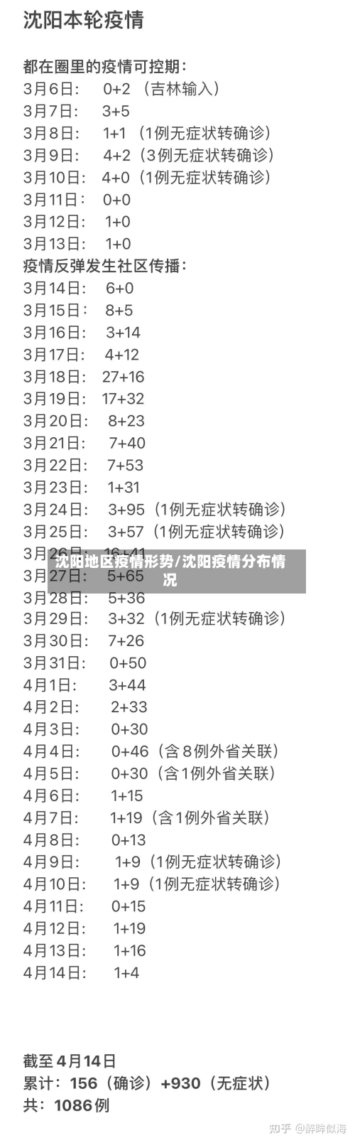 沈阳地区疫情形势/沈阳疫情分布情况-第2张图片