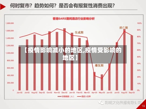 【疫情影响减小的地区,疫情受影响的地区】
