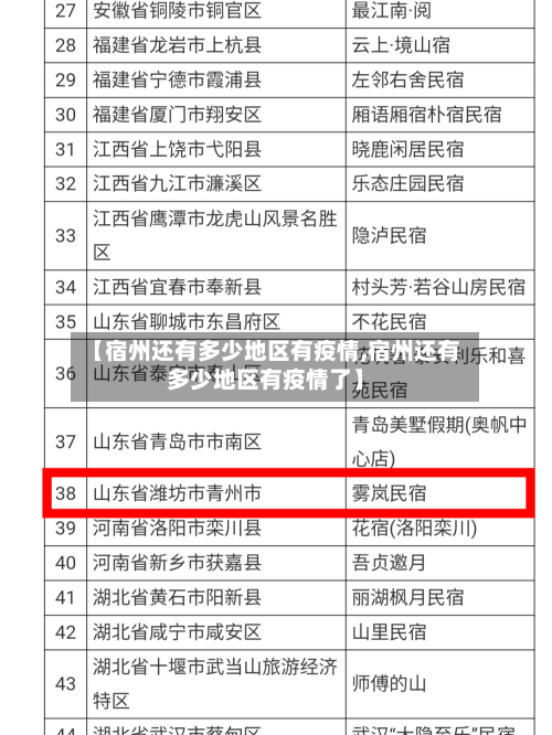 【宿州还有多少地区有疫情,宿州还有多少地区有疫情了】-第3张图片