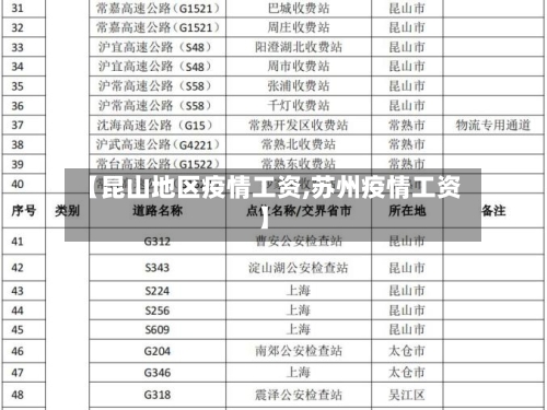 【昆山地区疫情工资,苏州疫情工资】