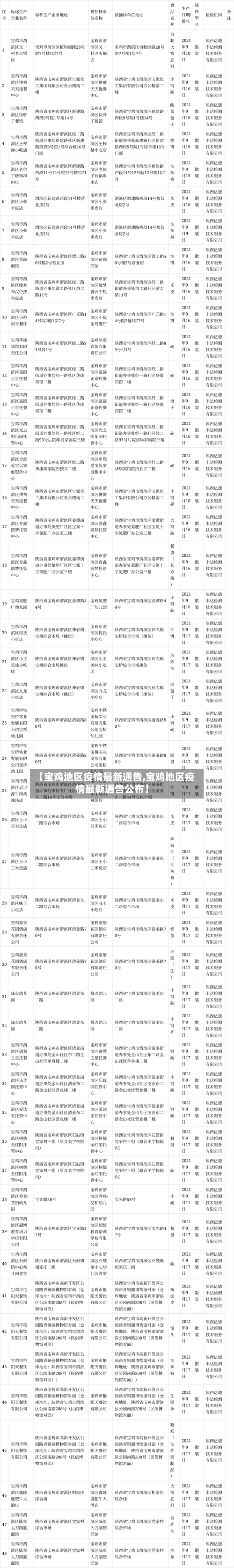 【宝鸡地区疫情最新通告,宝鸡地区疫情最新通告公布】